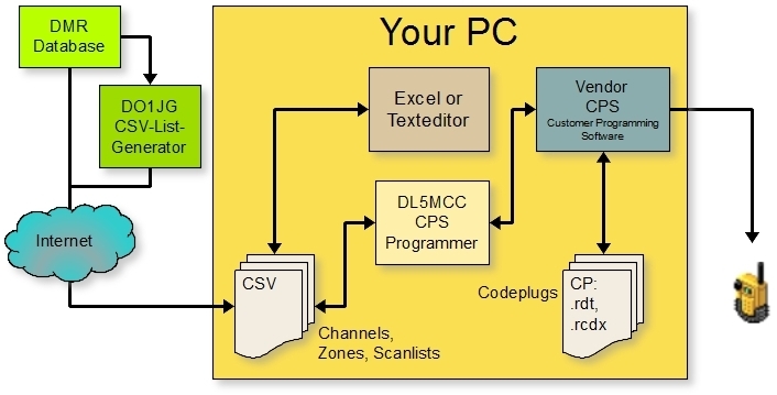 CPSProgrammer Principle